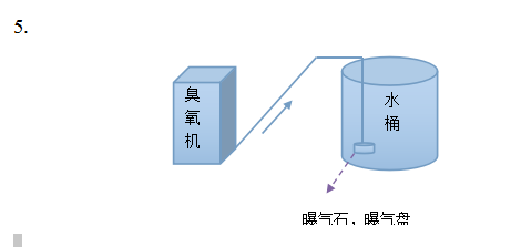 臭氧在水處理當中的4種臭氧氣體投加方式