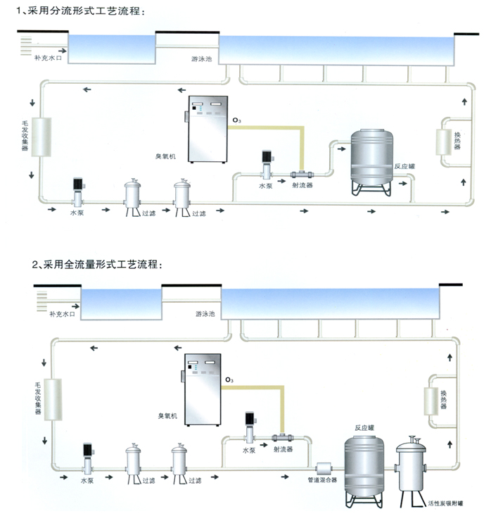 泳池臭氧消毒工藝圖_wps圖片.jpg